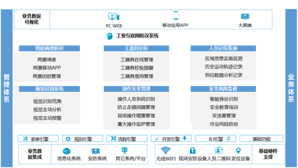       pa视讯平台官网入口博晟新能源工业互联网防误系统