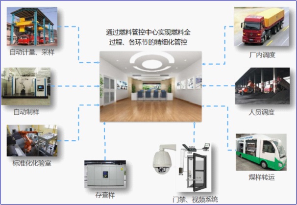 pa视讯平台官网入口智能